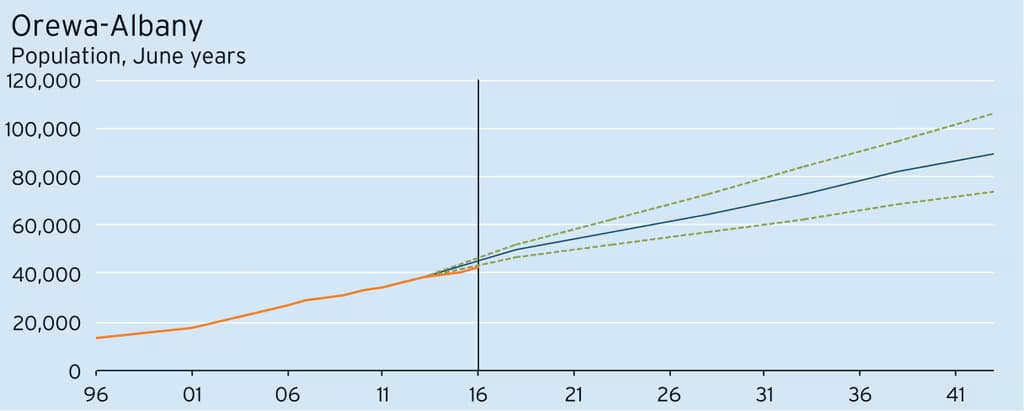wp-Chart01-1216x489.png