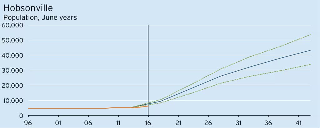 wp-Chart02-1216x489.png