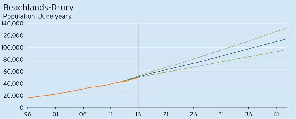 wp-Chart04-1216x489.png