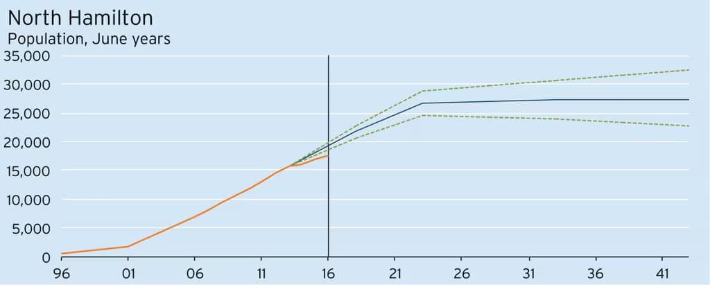 wp-Chart05-1216x489.png