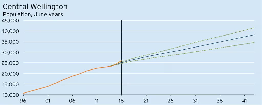 wp-Chart07-1216x489.png