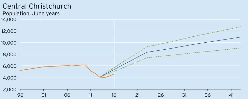 wp-Chart08-1216x489.png