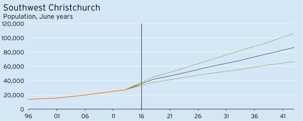 wp-Chart09-1216x489.png