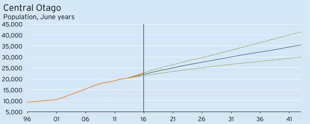 wp-Chart10-1216x489.png