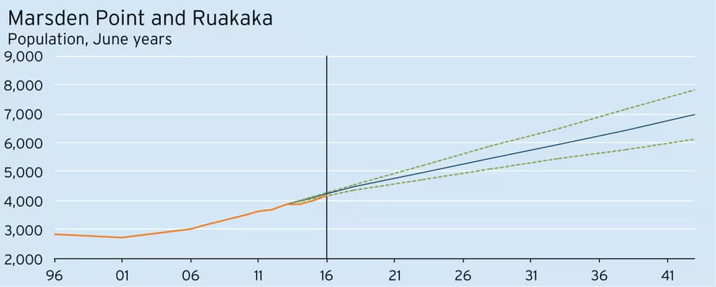 wp-Chart11-1216x489.png