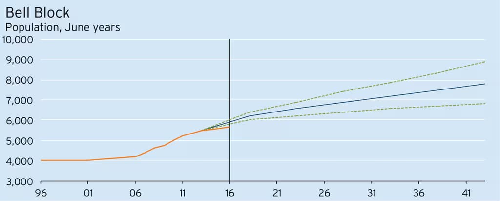 wp-Chart12-1216x489.png