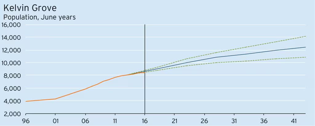 wp-Chart13-1216x489.png