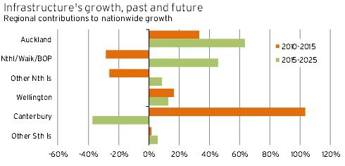 wp-GK_Graph1_Apr16.png