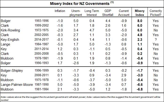 wp-Misery-Index-2017.png