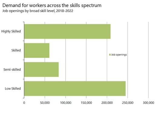 wp-Demand-for-workers_June2018.jpg