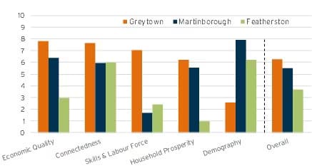 wp-Prosperity-index-graph.jpg